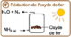 Un procédé low-tech de métallurgie basée sur l’utilisation d’urine et d’énergie solaire concentrée.
